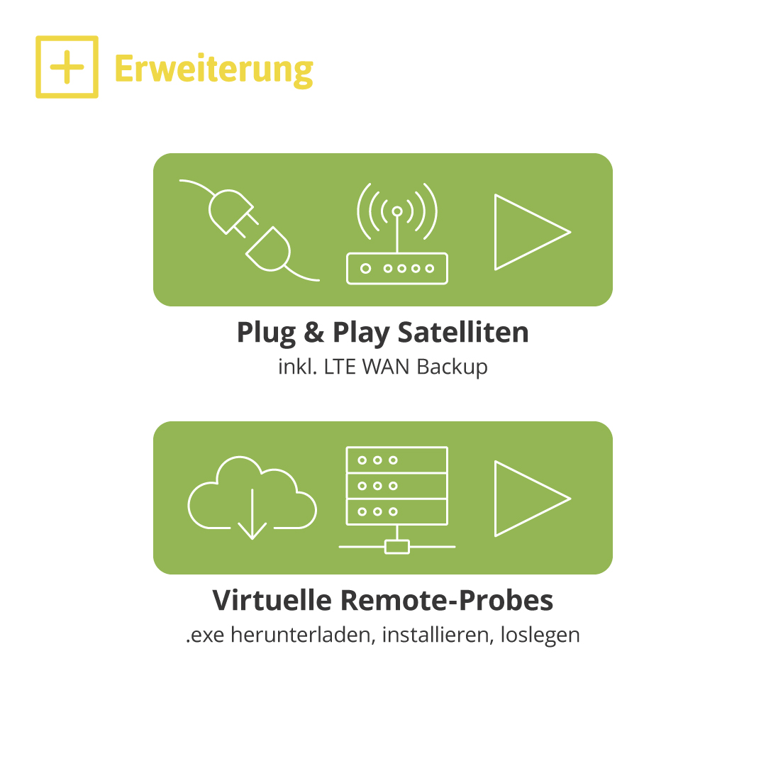 BOVIIT Monitoring Erweiterung
